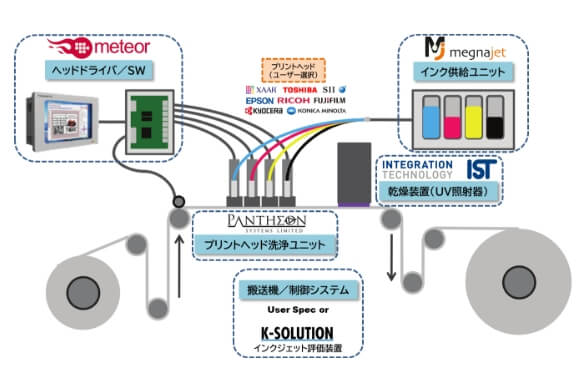 scope diagram